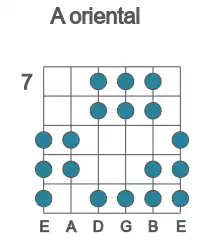 Guitar scale for A oriental in position 7